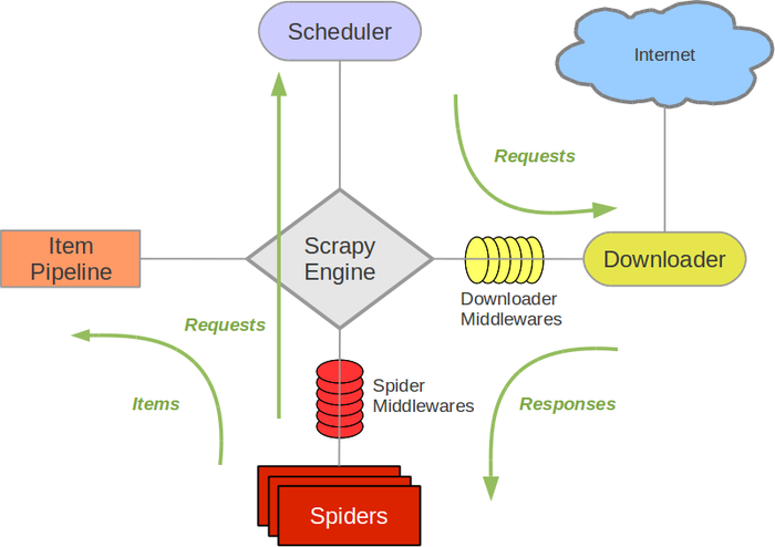 scrapy_architecture.png