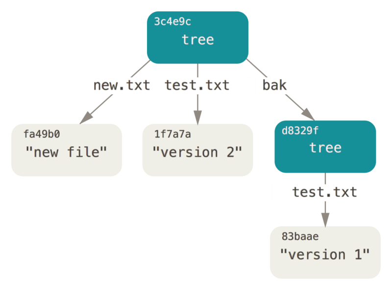 data-model-2.png