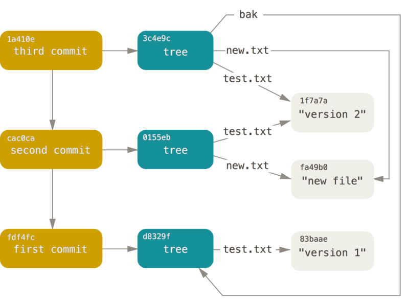 data-model-3.png