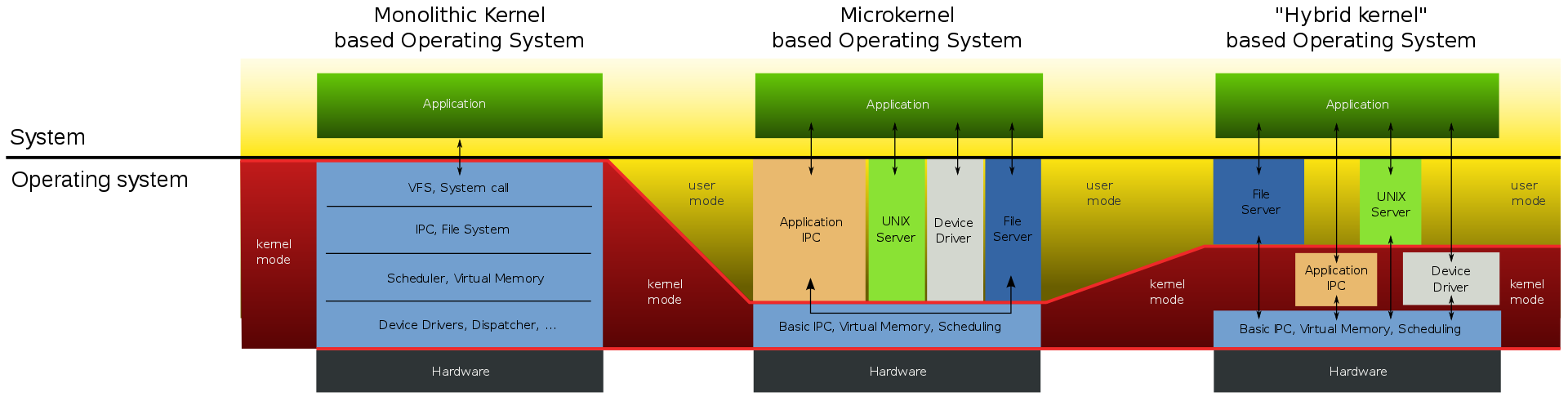 kernel-arch.png